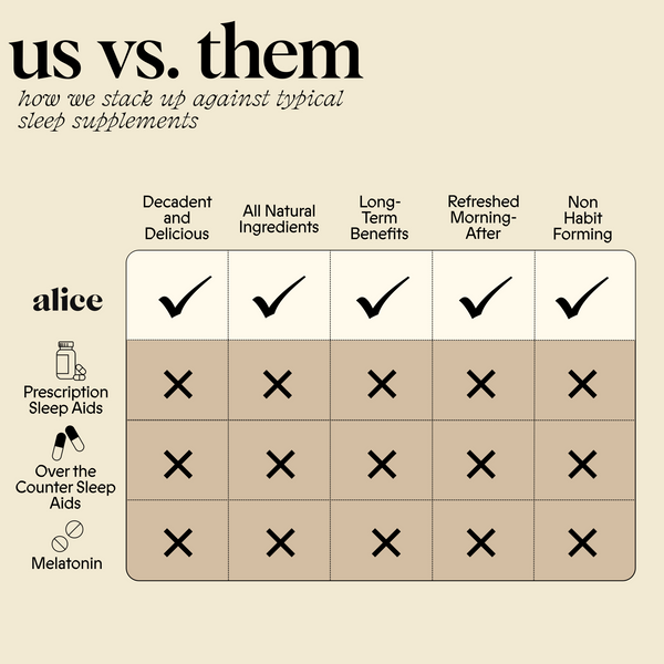 Alice Mushroom Chocolate | NightCap x Open for deep sleep - Image 7